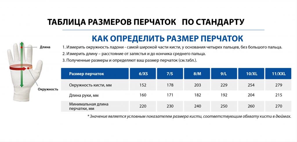 Размер буквенная система маркировки перчатки. Размер перчаток. Размерная таблица перчаток. Размер перчаток СИЗ. Размер перчаток спецодежда.